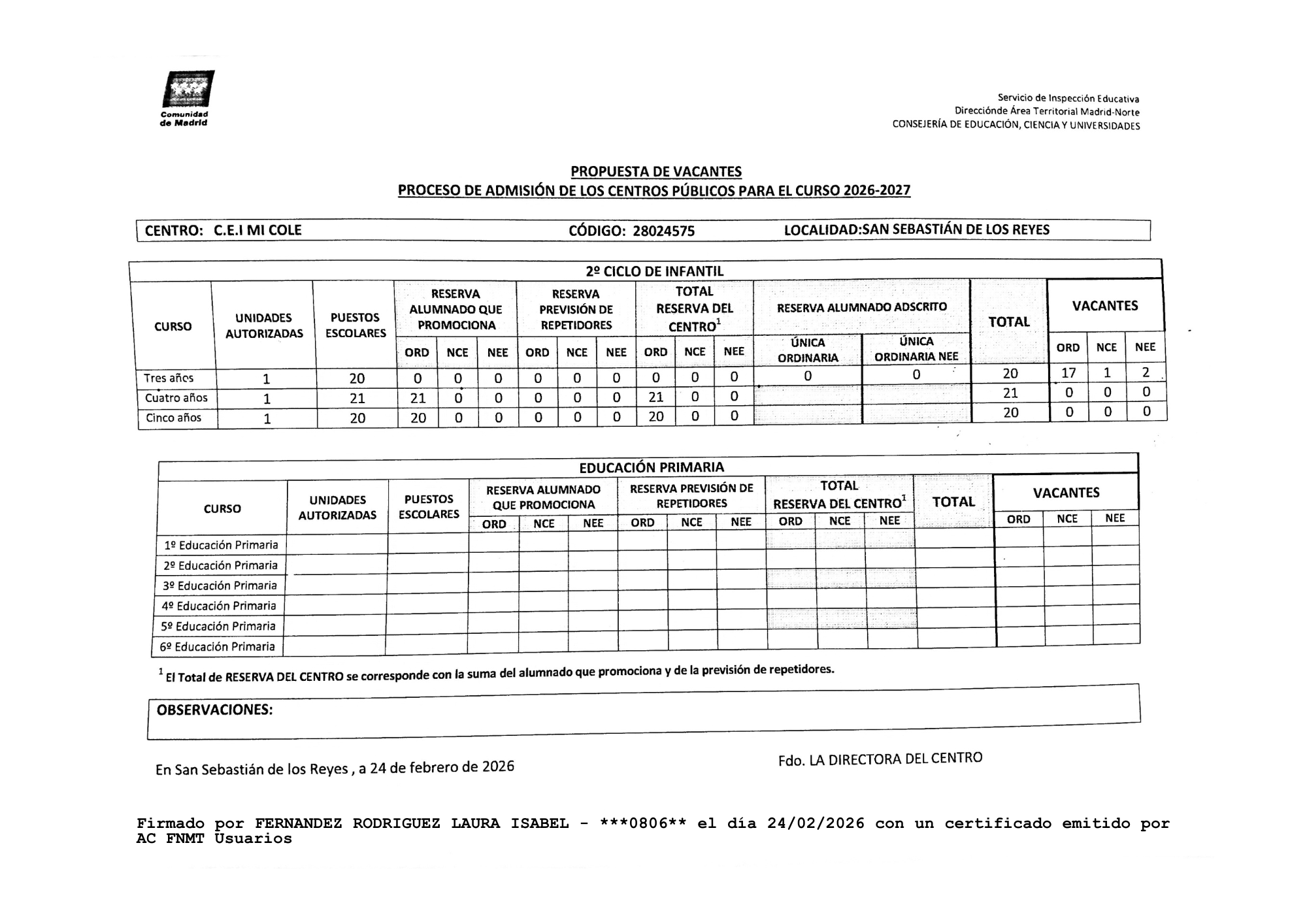 vacantes